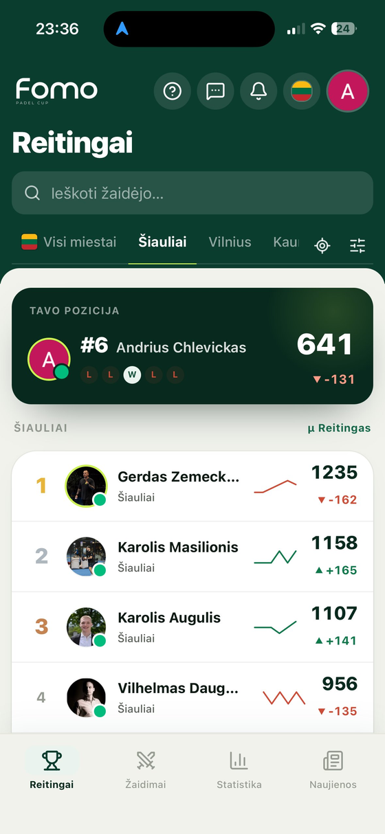 FOMO Padel Cup reitingų ekranas